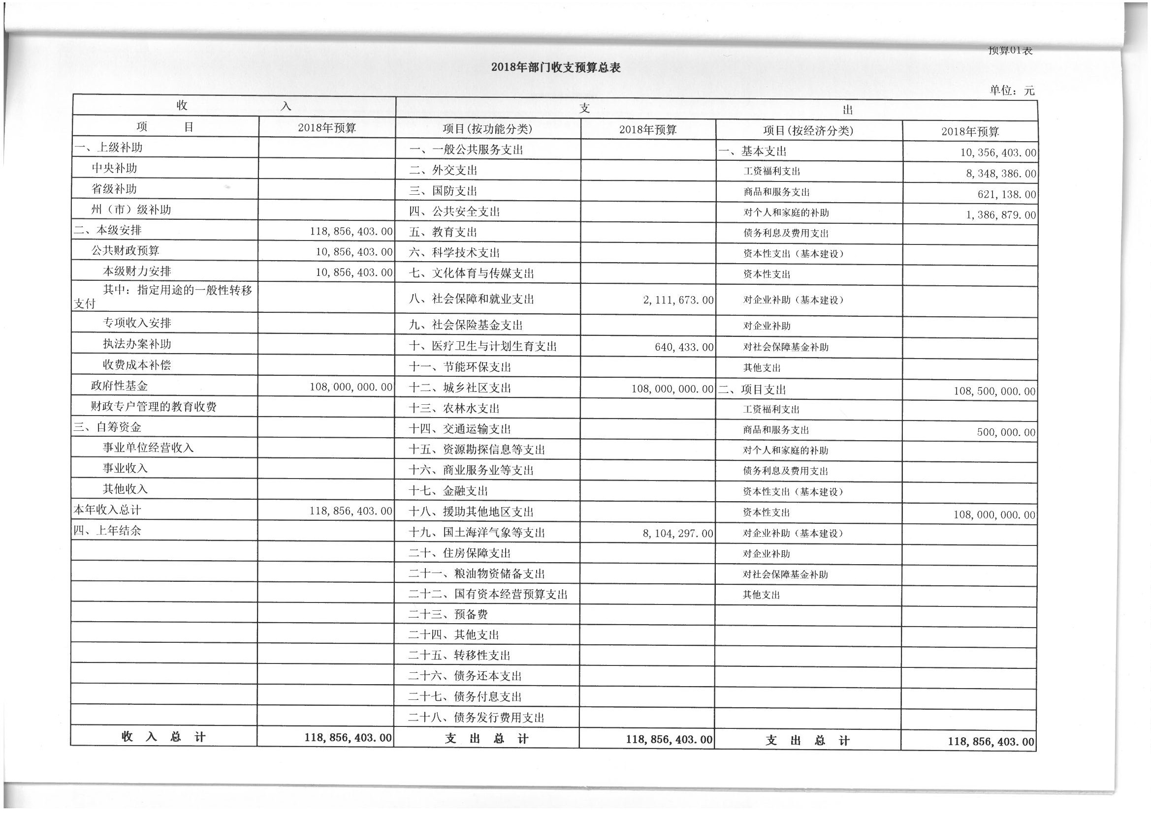 个旧市国土资源局2018年部门预算(2018年1月编制)_页面_09